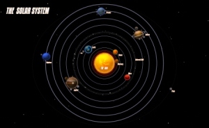 astrology chart